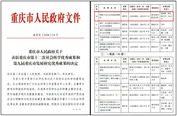 八.1.荣获重庆市第十二次社会科学优秀成果奖特等奖.png